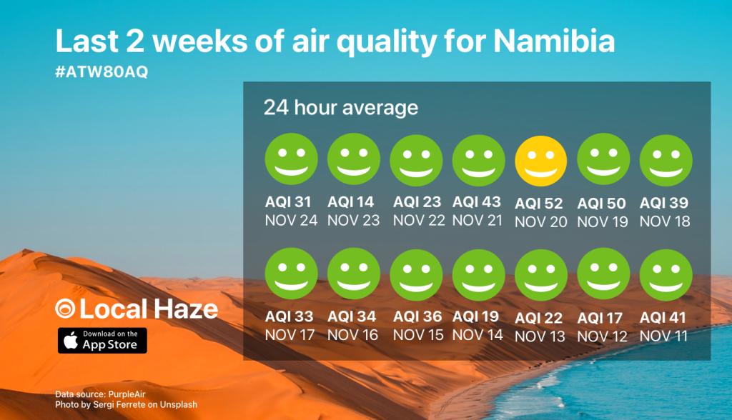 Last 2 weeks of air quality for Namibia