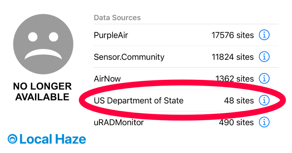 Air quality data from United States Embassies is no longer available in the Local Haze app.